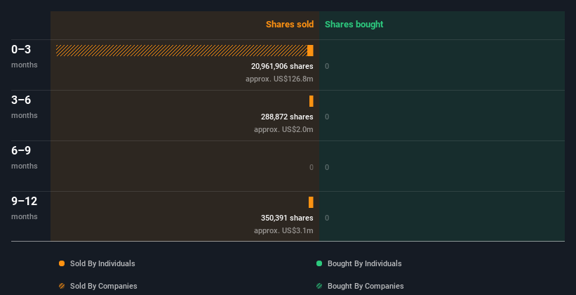 insider-trading-volume