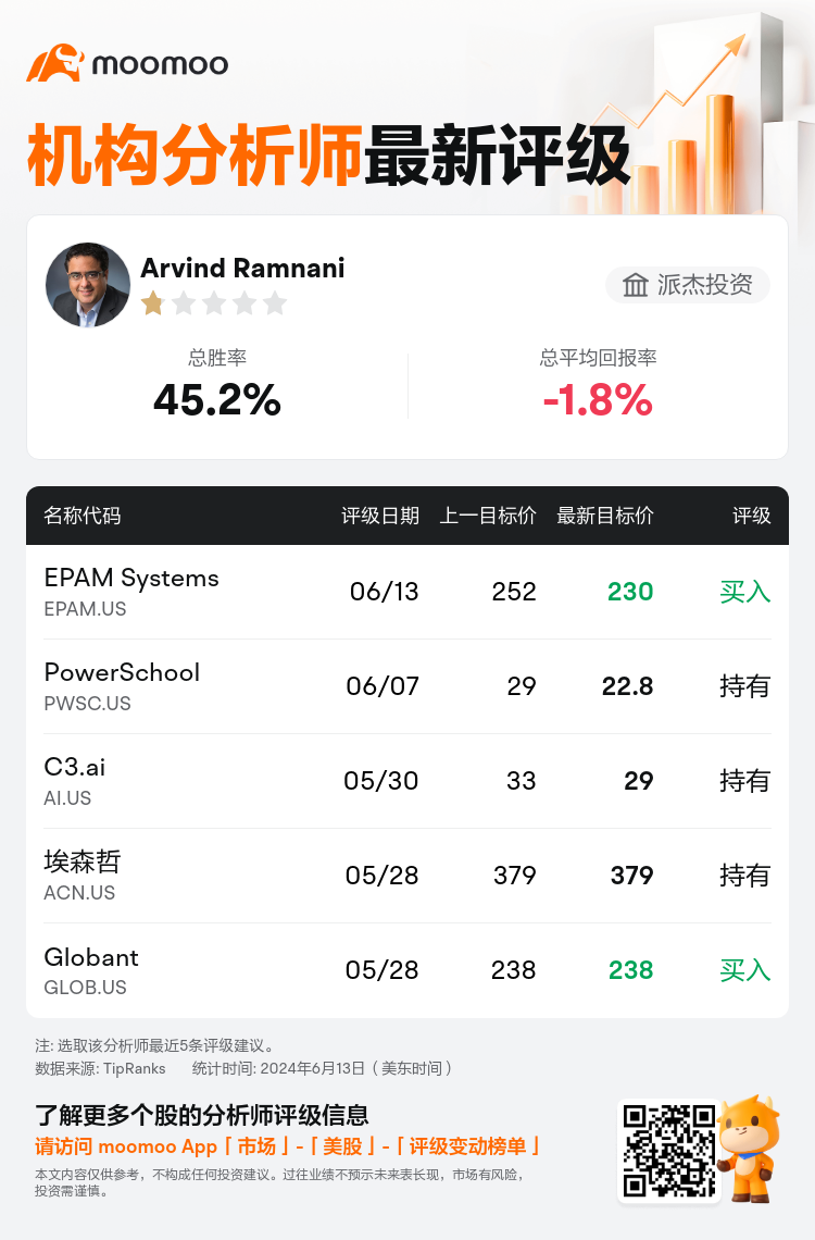 AnalystRecentRatingAutoNews_206389_20240613_2065e0a71465a8a425e927dfa1c26ad9bab7d5d5_1718350304524051_mm_sc