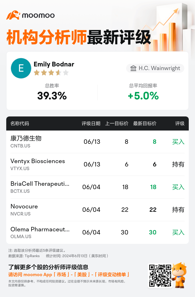 AnalystRecentRatingAutoNews_80307298720858_20240613_25a3ff6307360969ab4de4bfa5d5ebb056f484dd_1718303414209743_mm_sc