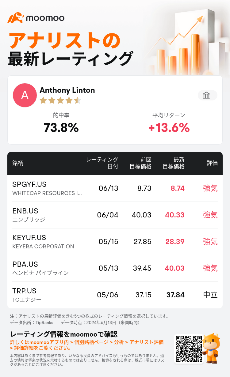 AnalystRecentRatingAutoNews_80466212512426_20240613_4be119ee8b0fb574a6cdda1496d9f9904587f191_1718343113659168_mm_ja