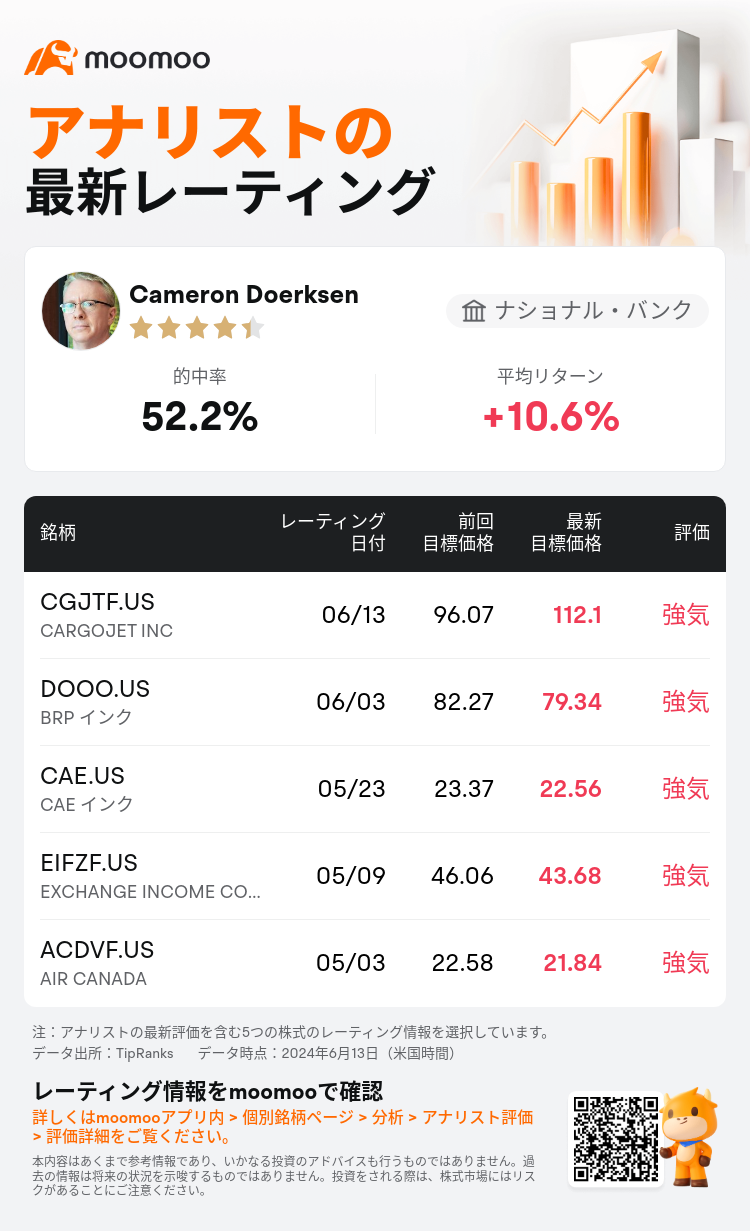 AnalystRecentRatingAutoNews_83945136030324_20240613_c5a2909395eaa7509a32f0cf978500c423ec1b76_1718343079487786_mm_ja