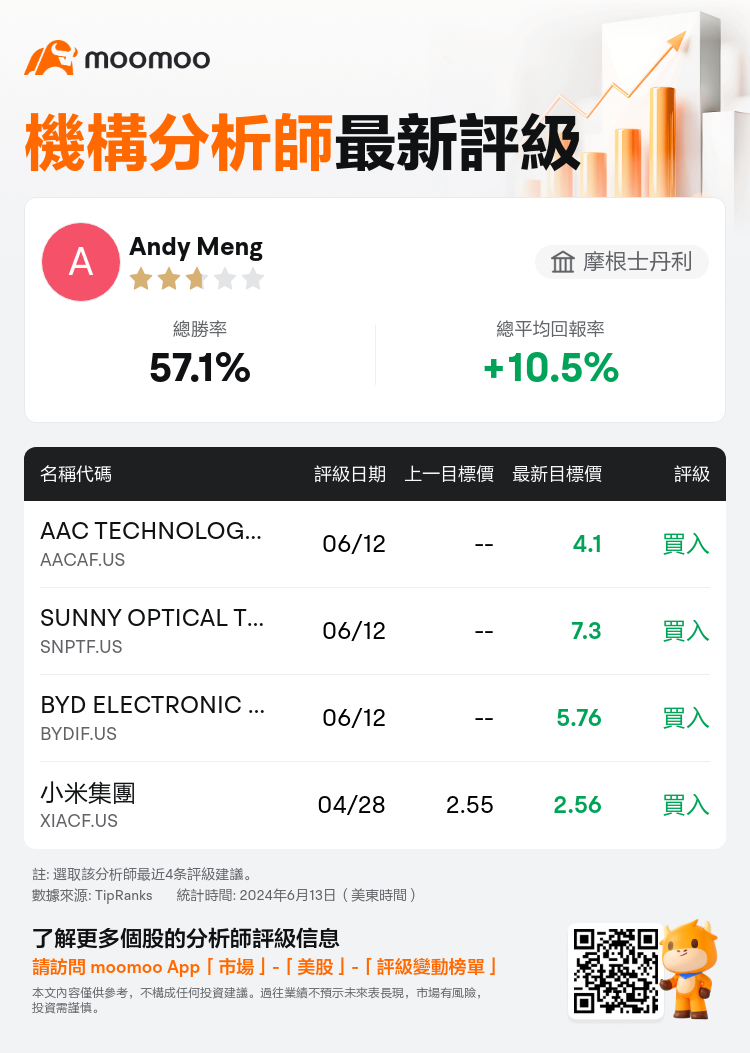 AnalystRecentRatingAutoNews_85096187252891_20240612_c814db44a69cbb7678df4574a1de586d6c4bc0c5_1718314307776067_mm_tc