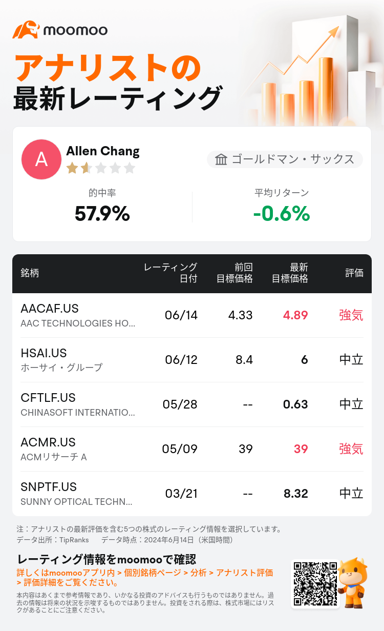 AnalystRecentRatingAutoNews_85096187252891_20240614_7c1f1cd0593af298971adc8e9b6b5cb67d695773_1718375491641746_mm_ja