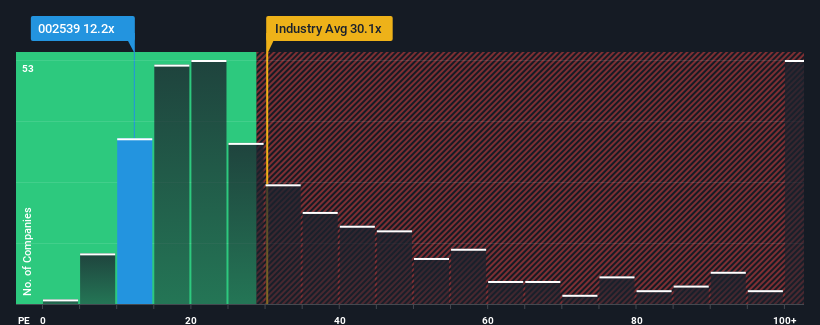 pe-multiple-vs-industry