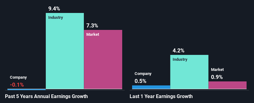 past-earnings-growth