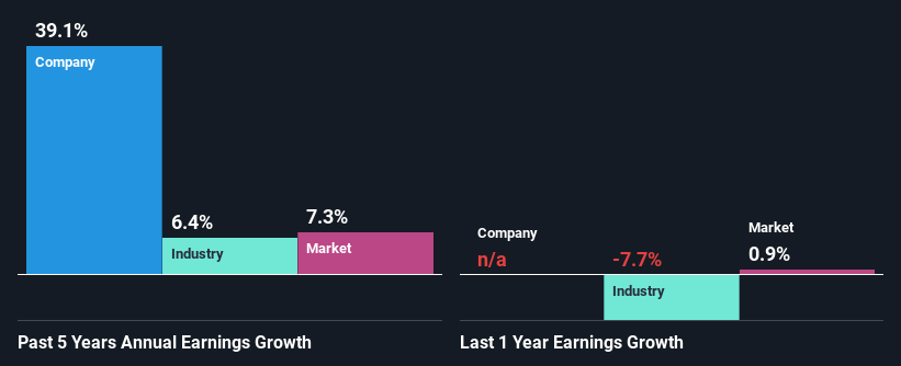 past-earnings-growth