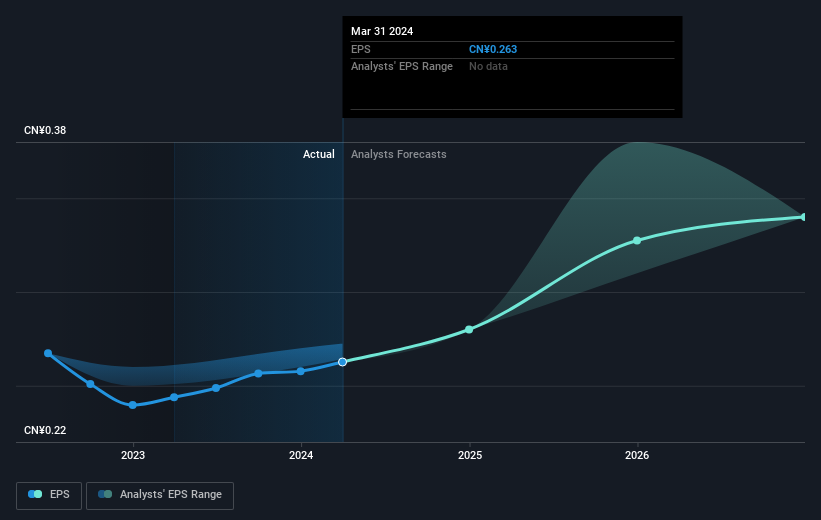 earnings-per-share-growth