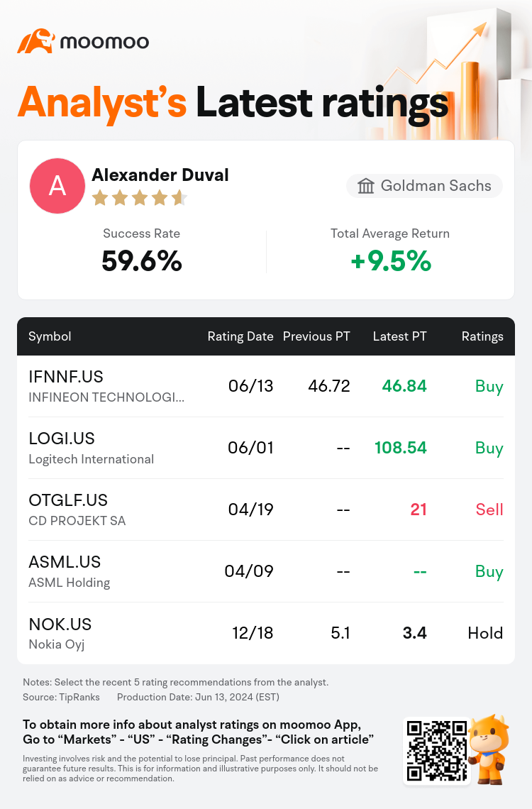 AnalystRecentRatingAutoNews_80466212512928_20240613_d5f99327e05fede29ac1e8a2b876a687494045e9_1718400611375384_mm_en