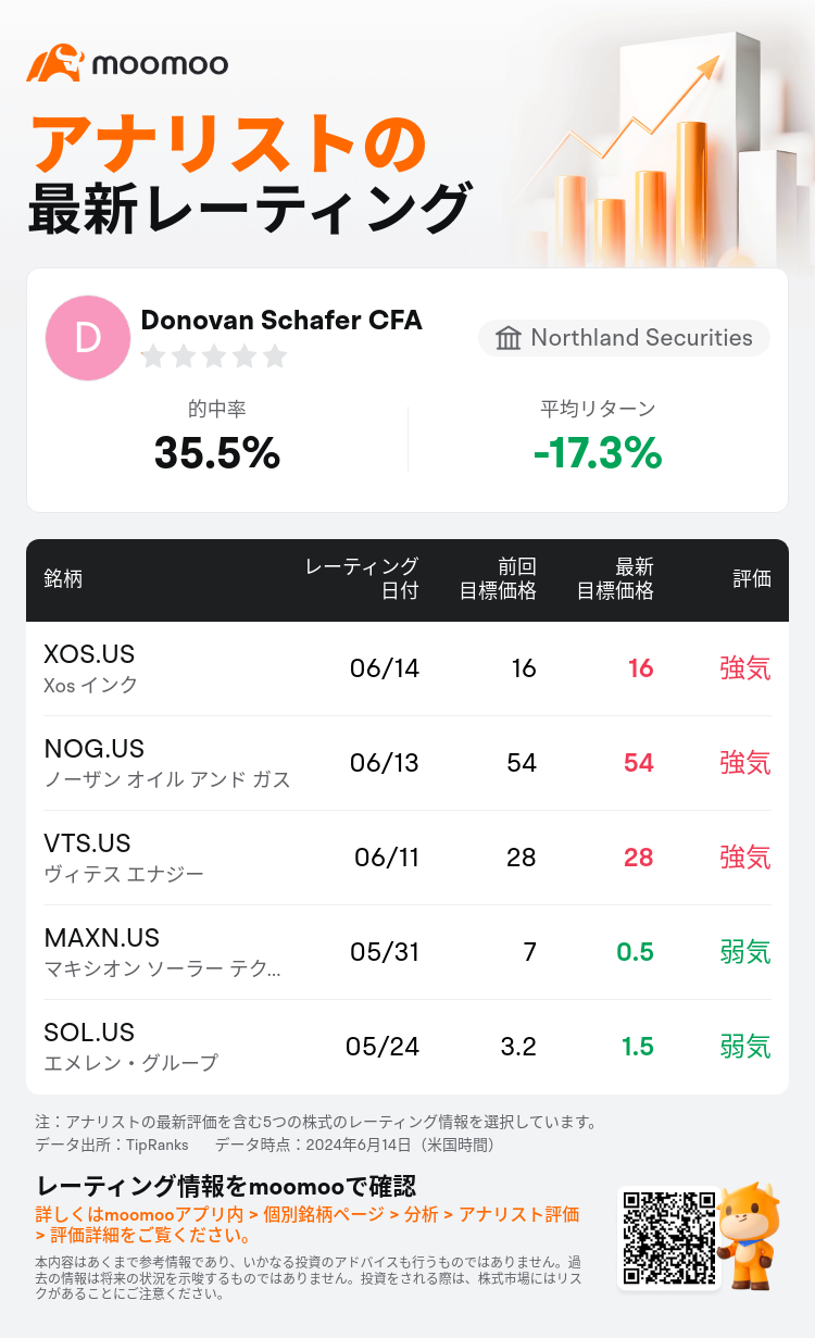 AnalystRecentRatingAutoNews_80994493492343_20240614_41ffac875e6600e05d60bf6e58f7ee9653294866_1718389813562575_mm_ja