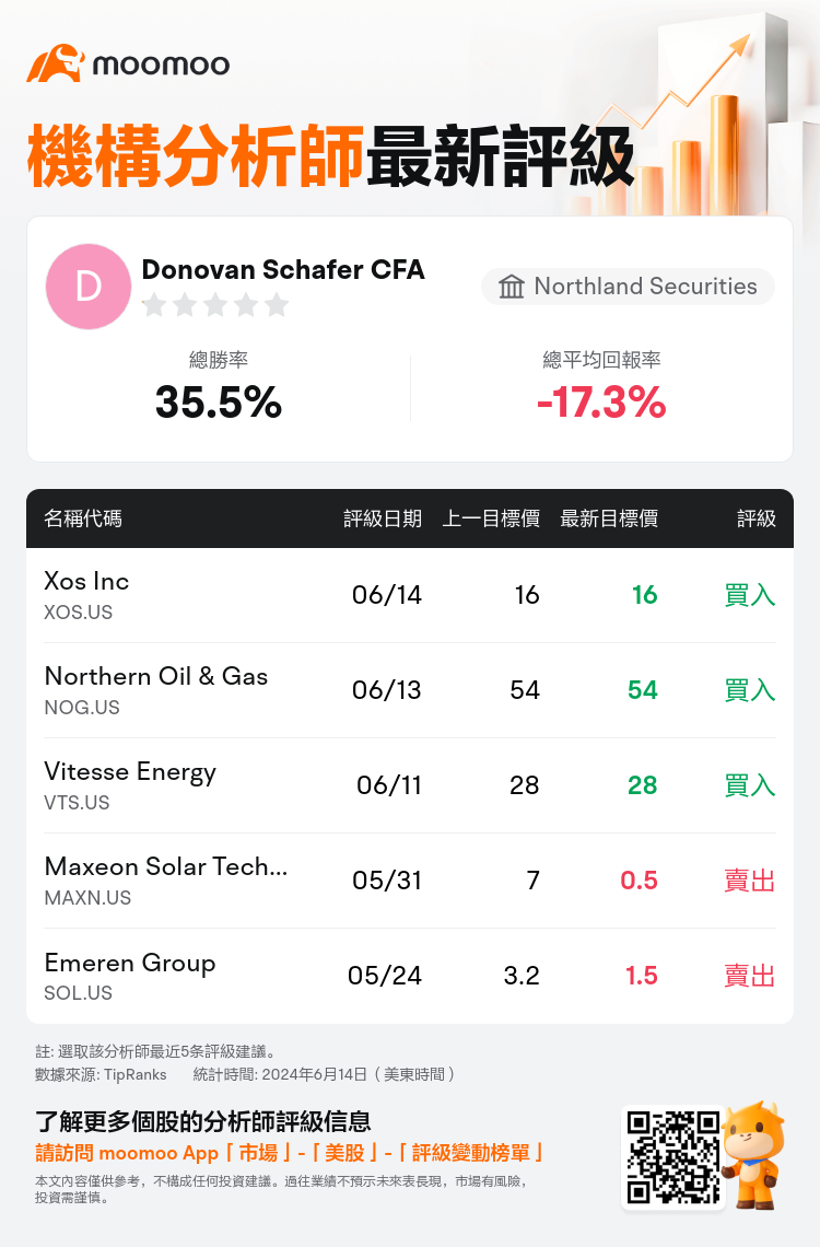 AnalystRecentRatingAutoNews_80994493492343_20240614_41ffac875e6600e05d60bf6e58f7ee9653294866_1718389813562575_mm_tc