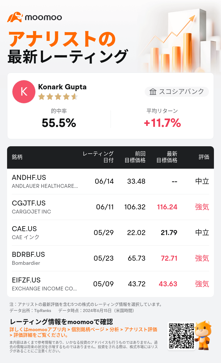 AnalystRecentRatingAutoNews_85096187273910_20240614_acbf63b8c758960c5a4d516638b737ac94d45a74_1718458249206992_mm_ja