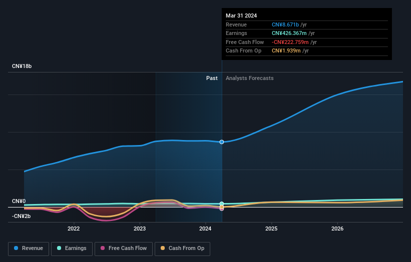 earnings-and-revenue-growth