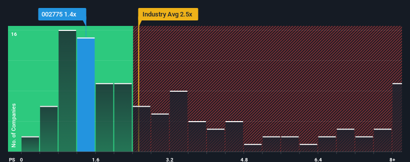 ps-multiple-vs-industry