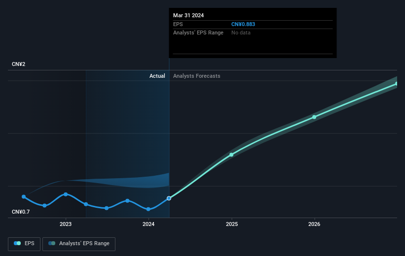 earnings-per-share-growth