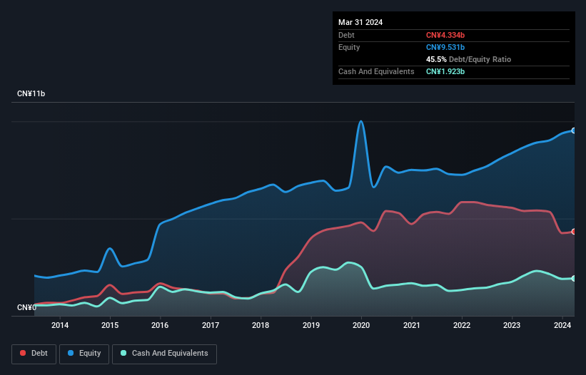 debt-equity-history-analysis