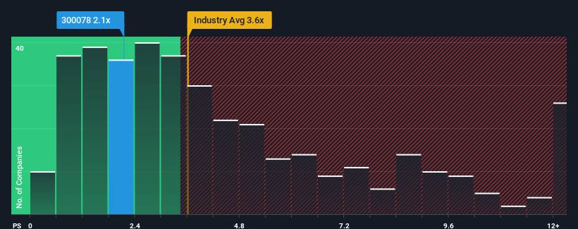 ps-multiple-vs-industry