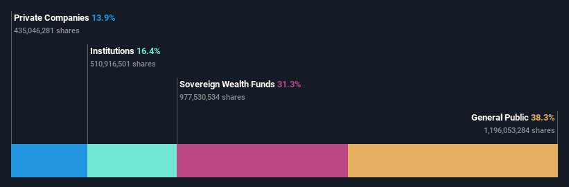 ownership-breakdown