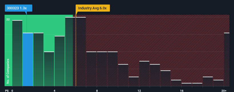 ps-multiple-vs-industry