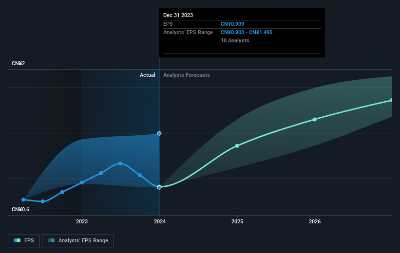 earnings-per-share-growth