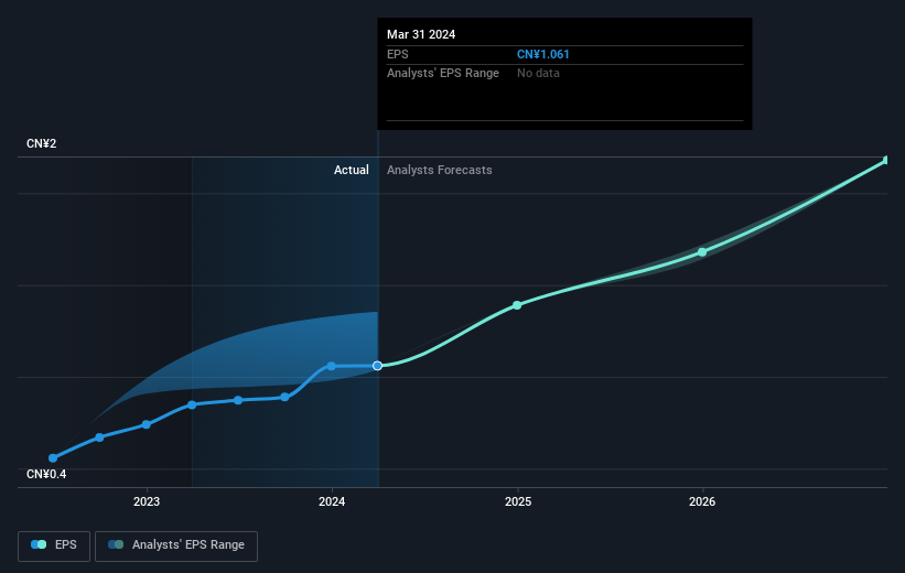 earnings-per-share-growth