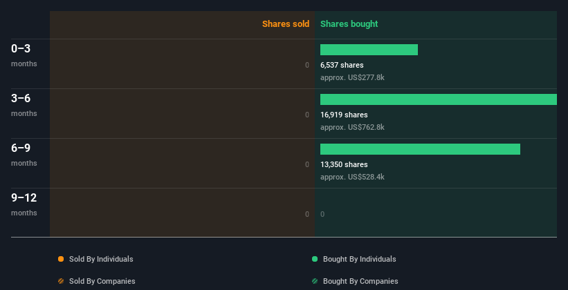 insider-trading-volume