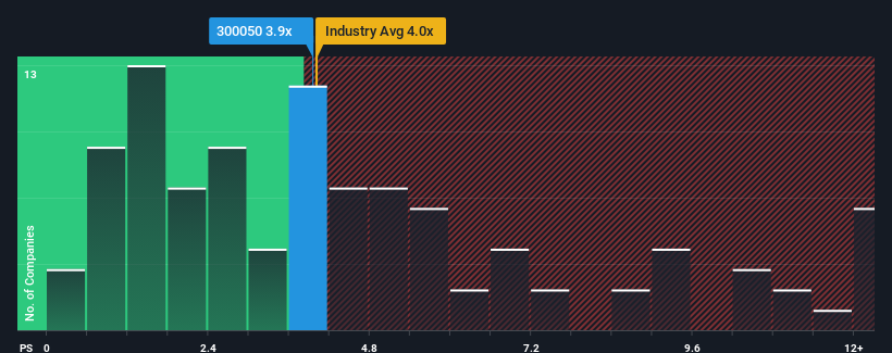 ps-multiple-vs-industry