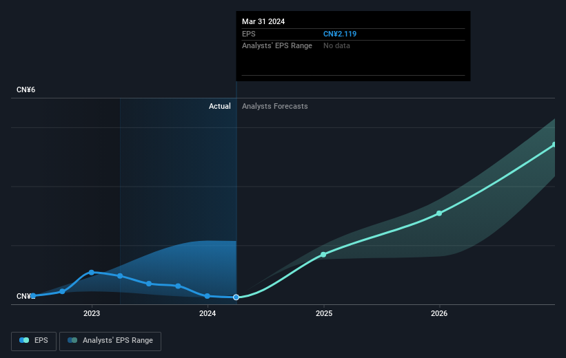 earnings-per-share-growth