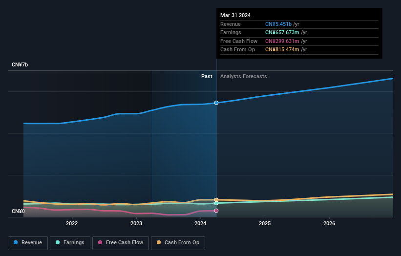 earnings-and-revenue-growth