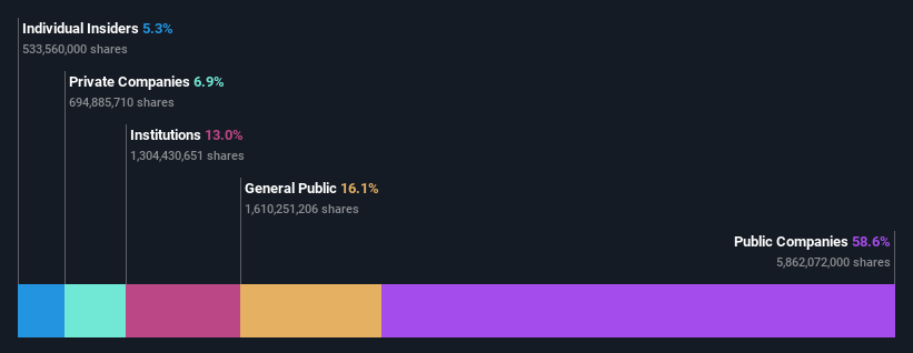 ownership-breakdown