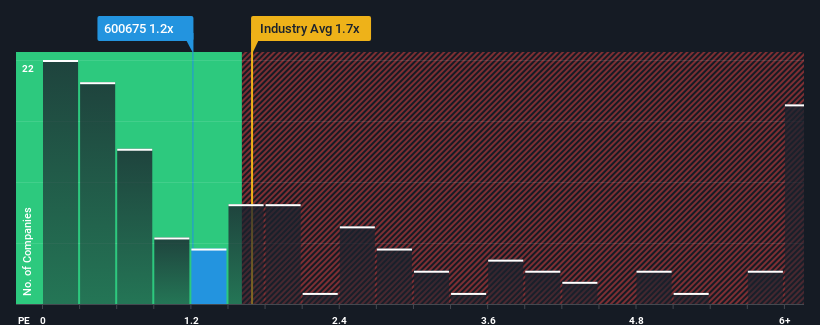 ps-multiple-vs-industry