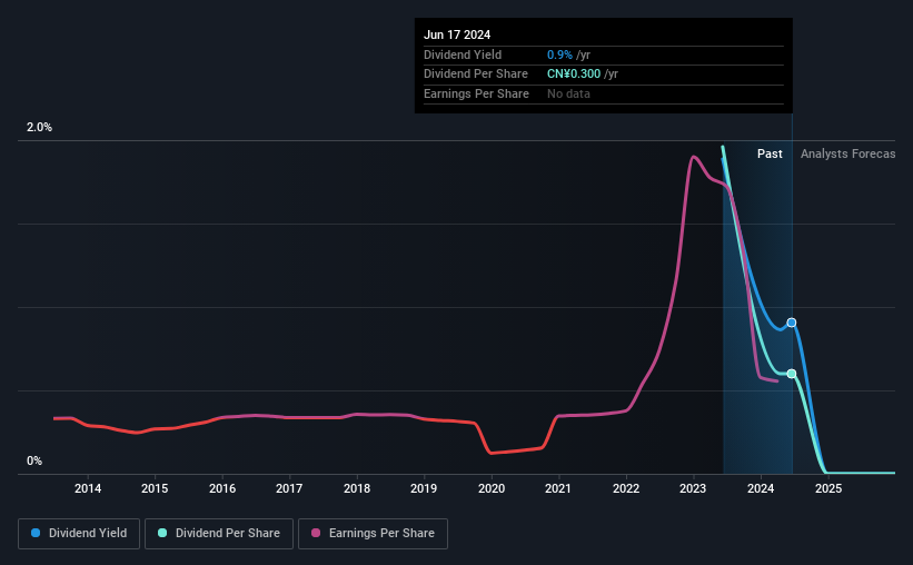 historic-dividend