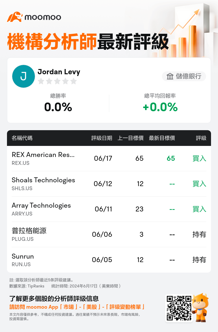 AnalystRecentRatingAutoNews_207487_20240617_78f25f45e7466342e9c462102eae65470b1a17ab_1718713878875592_mm_tc