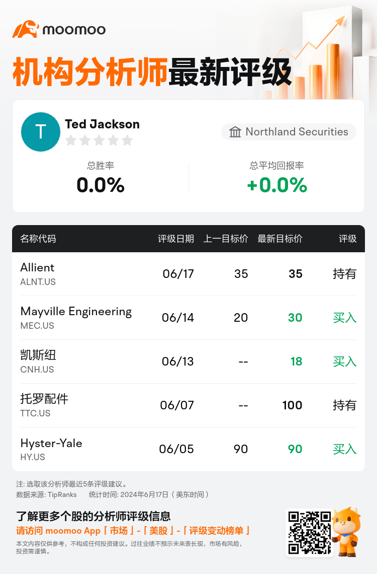 AnalystRecentRatingAutoNews_84142704527814_20240617_4bac217295ae2bc50d72529f0822f8f91c3ebea5_1718710224516169_mm_sc