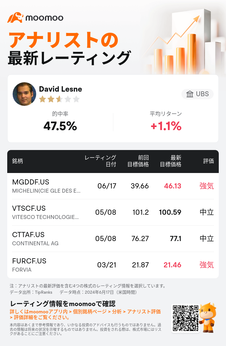 AnalystRecentRatingAutoNews_85096187276553_20240617_7f28614281f7eaa43c39adf2c87f1fe2ecf2b19b_1718713815034053_mm_ja