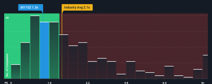 ps-multiple-vs-industry