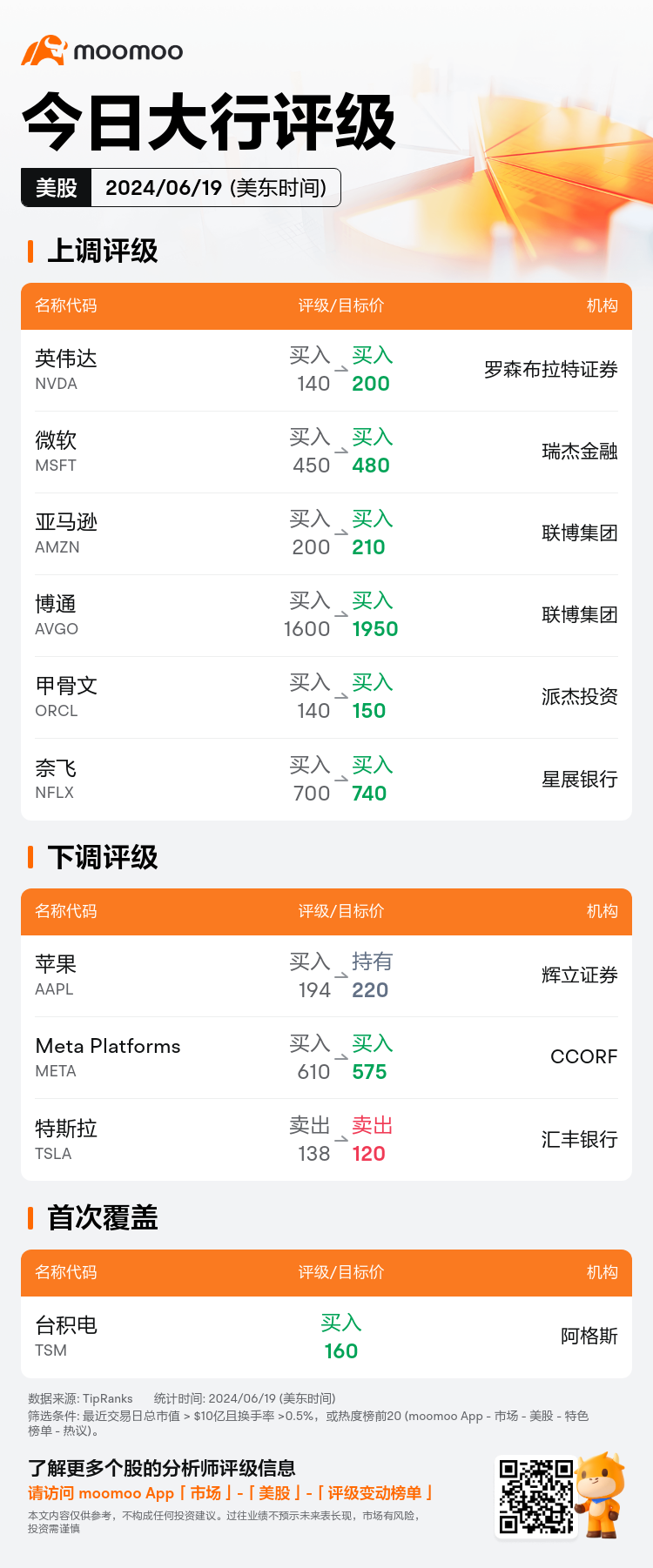 USTodayAnalystRatingAutoNewsSpider_mm_20240619_1718802000_zh-cn