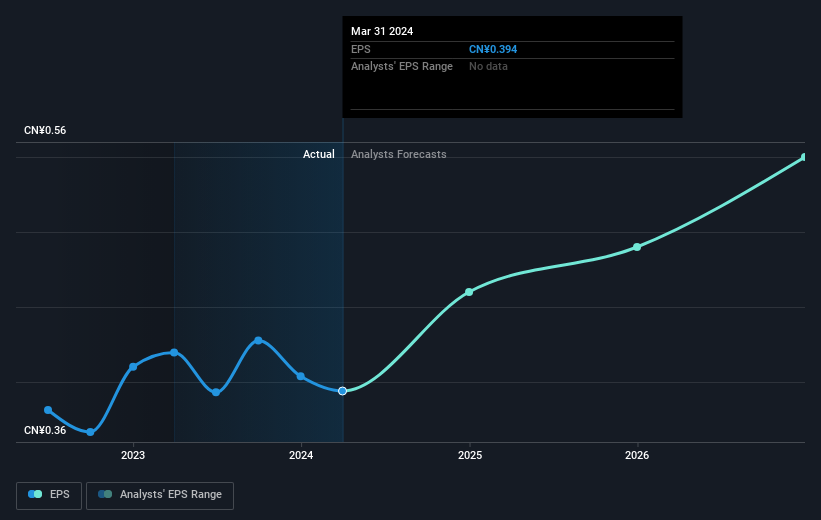 earnings-per-share-growth