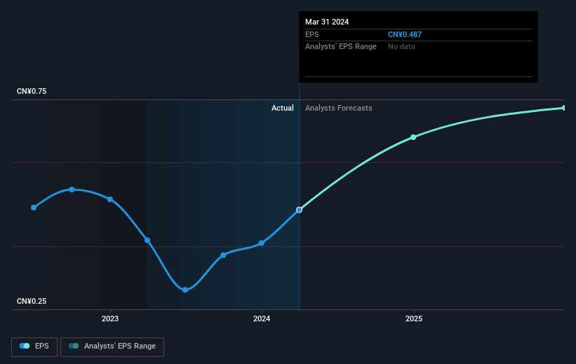 earnings-per-share-growth