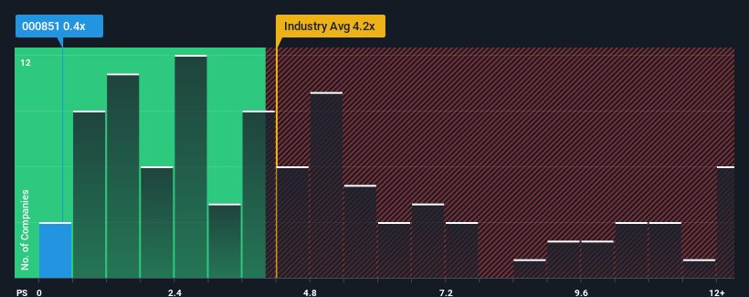 ps-multiple-vs-industry