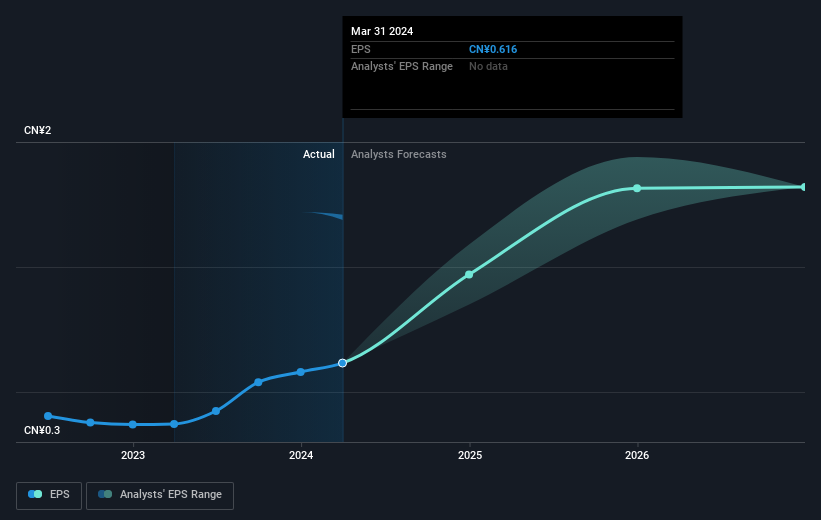 earnings-per-share-growth