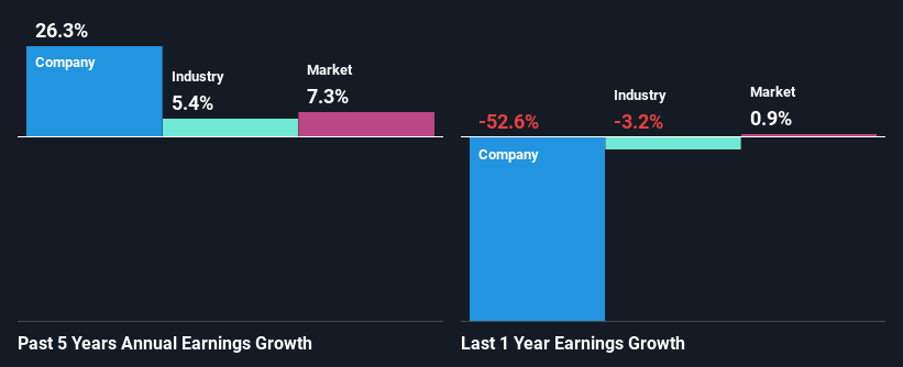 past-earnings-growth