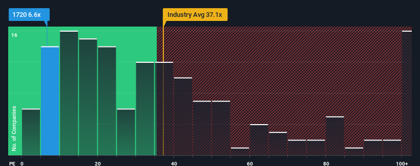 pe-multiple-vs-industry