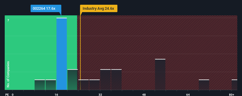 pe-multiple-vs-industry