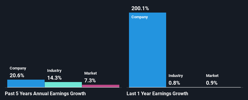 past-earnings-growth