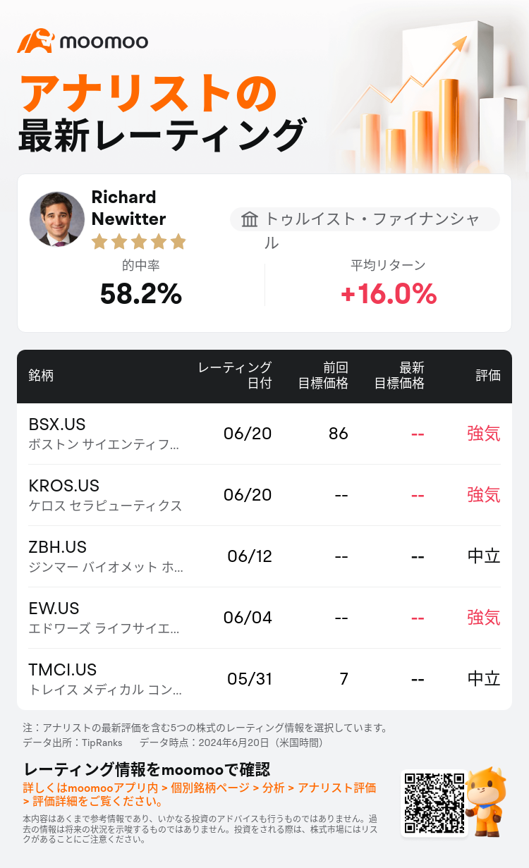 AnalystRecentRatingAutoNews_78821240034224_20240620_335117fa50ffae4b101150f65a765733f11b8c10_1718883012043222_mm_ja