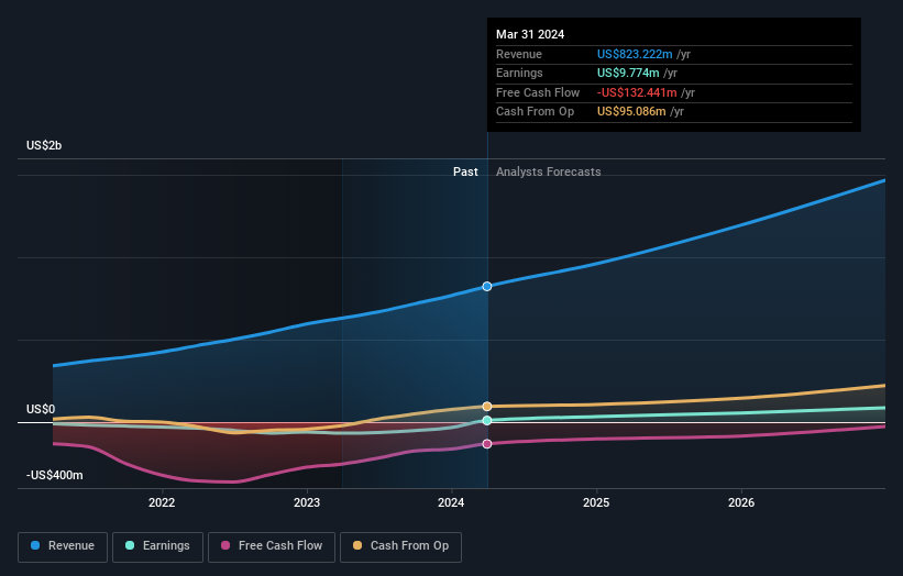 earnings-and-revenue-growth