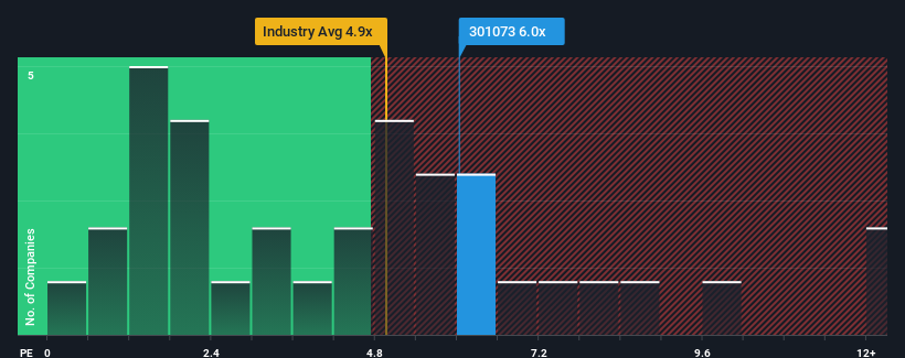 ps-multiple-vs-industry