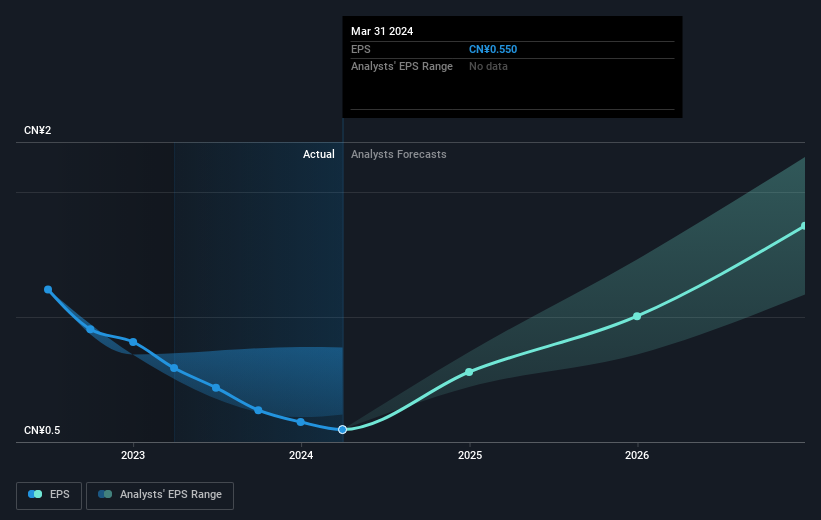 earnings-per-share-growth