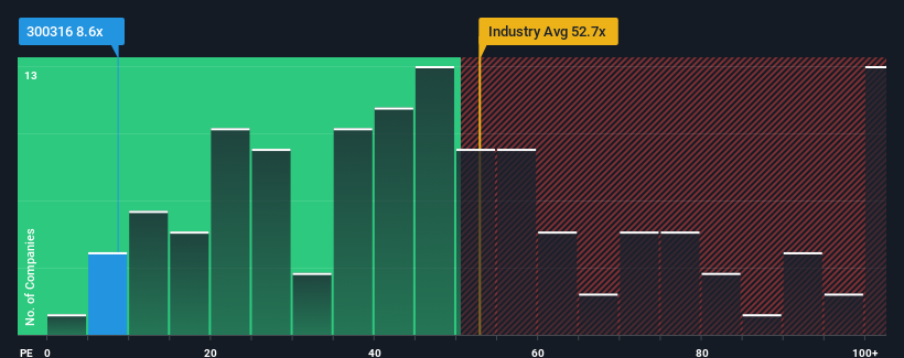 pe-multiple-vs-industry