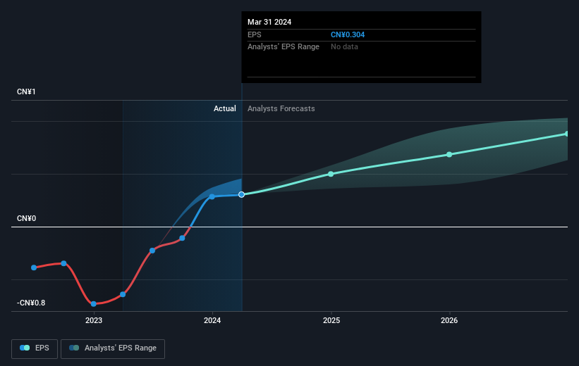 earnings-per-share-growth